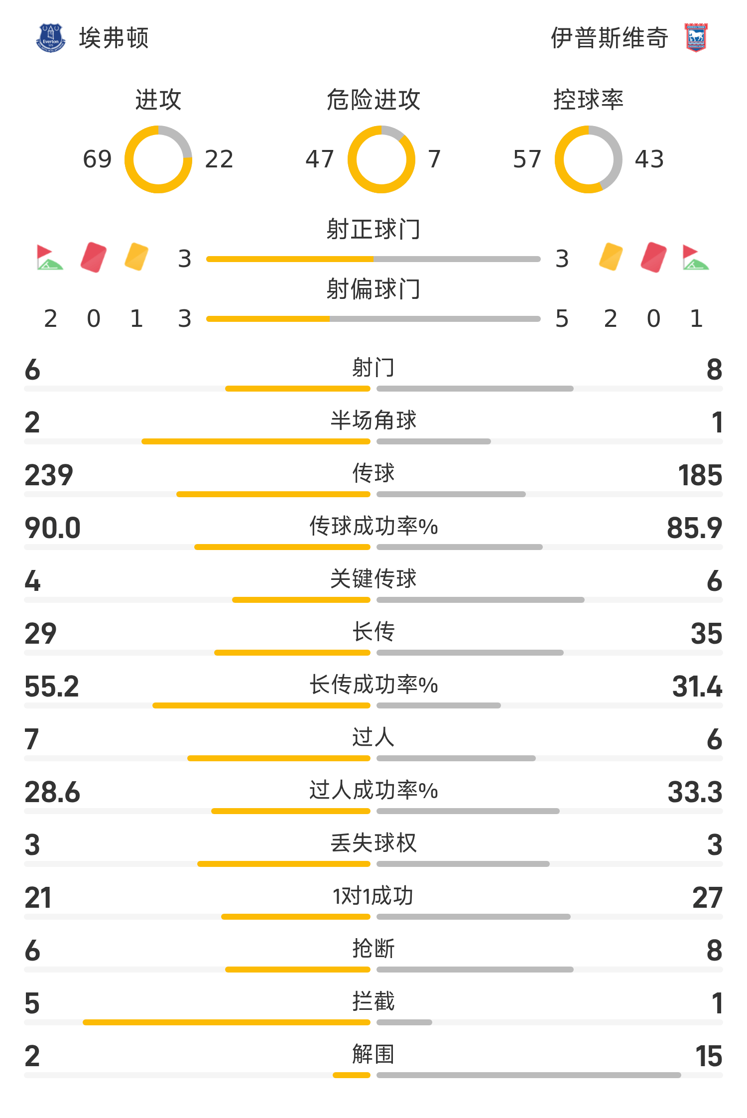 爱游戏体育官方网站 -包含赛地聚焦：英超赛后热度飙升，拜仁慕尼黑刷新队史纪录，引发热议，赛季目标并未改变的词条