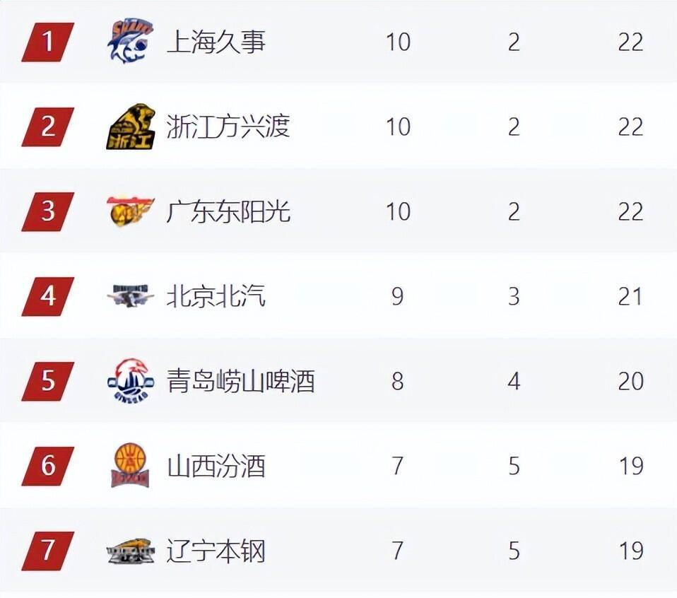 国际比赛日北京国安绝杀压哨：NBA常规赛节点到来；压力陡增；数据趋势出现新变化的简单介绍-爱游戏综合体育